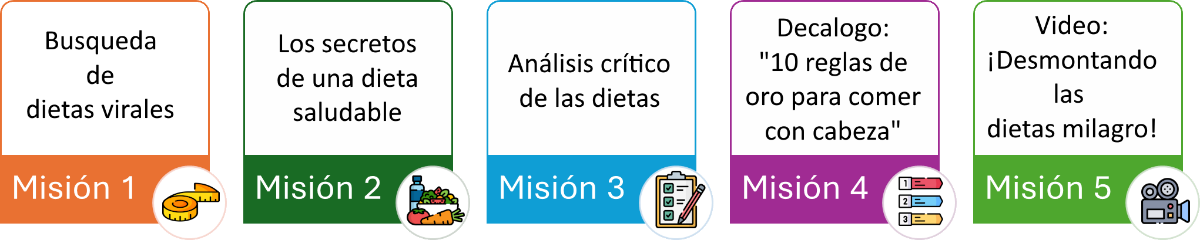 Imagen con los nombres de las misiones